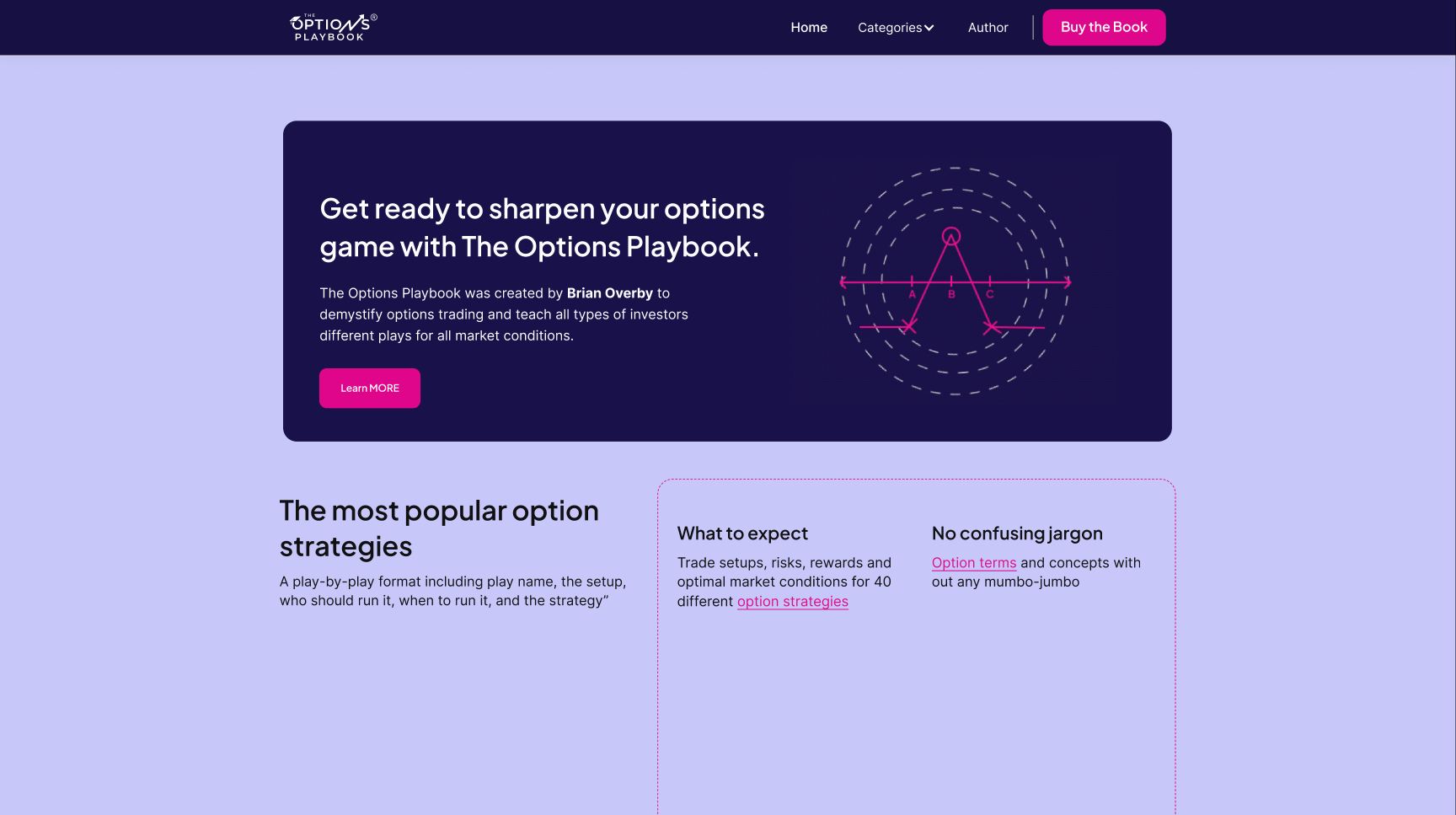 The Options Playbook